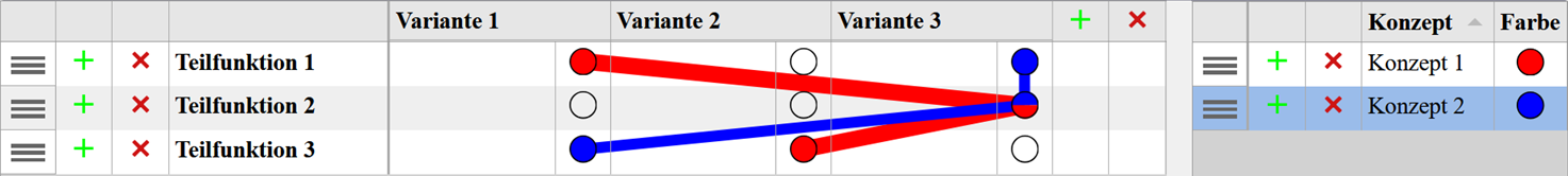 Morphologische Matrix