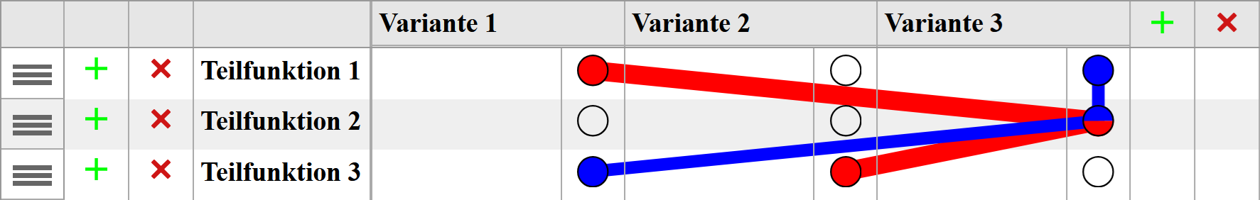 Morphologische Matrix