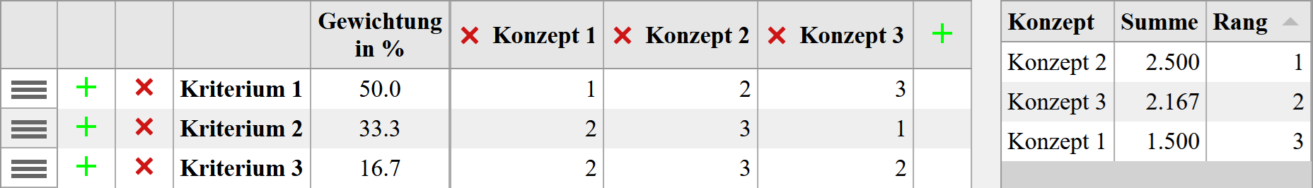 Nutzwertanalyse