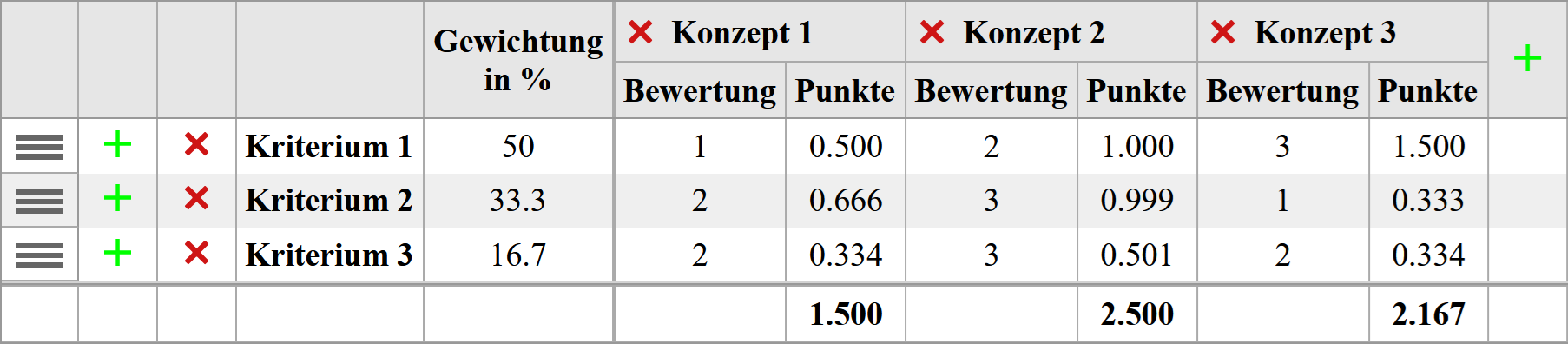 Nutzwertanalyse