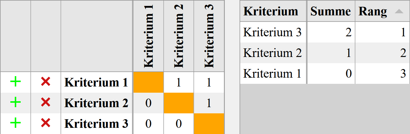 Paarweiser Vergleich